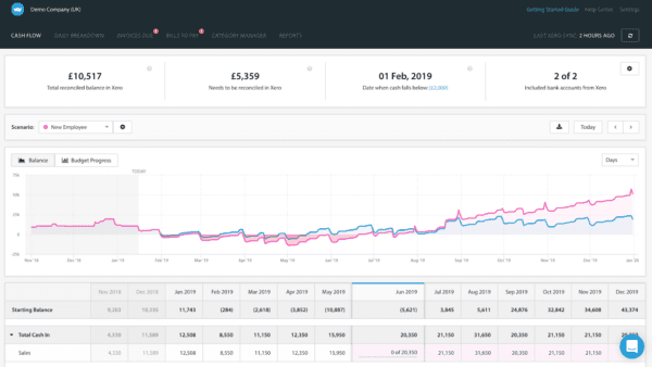 Scenario Planning for Business Revival image