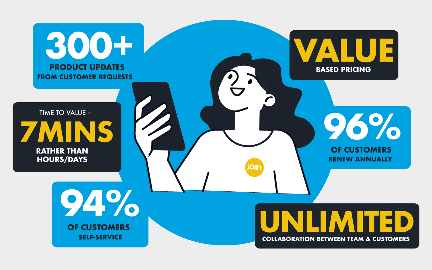 How a product-led growth approach can benefit you logo