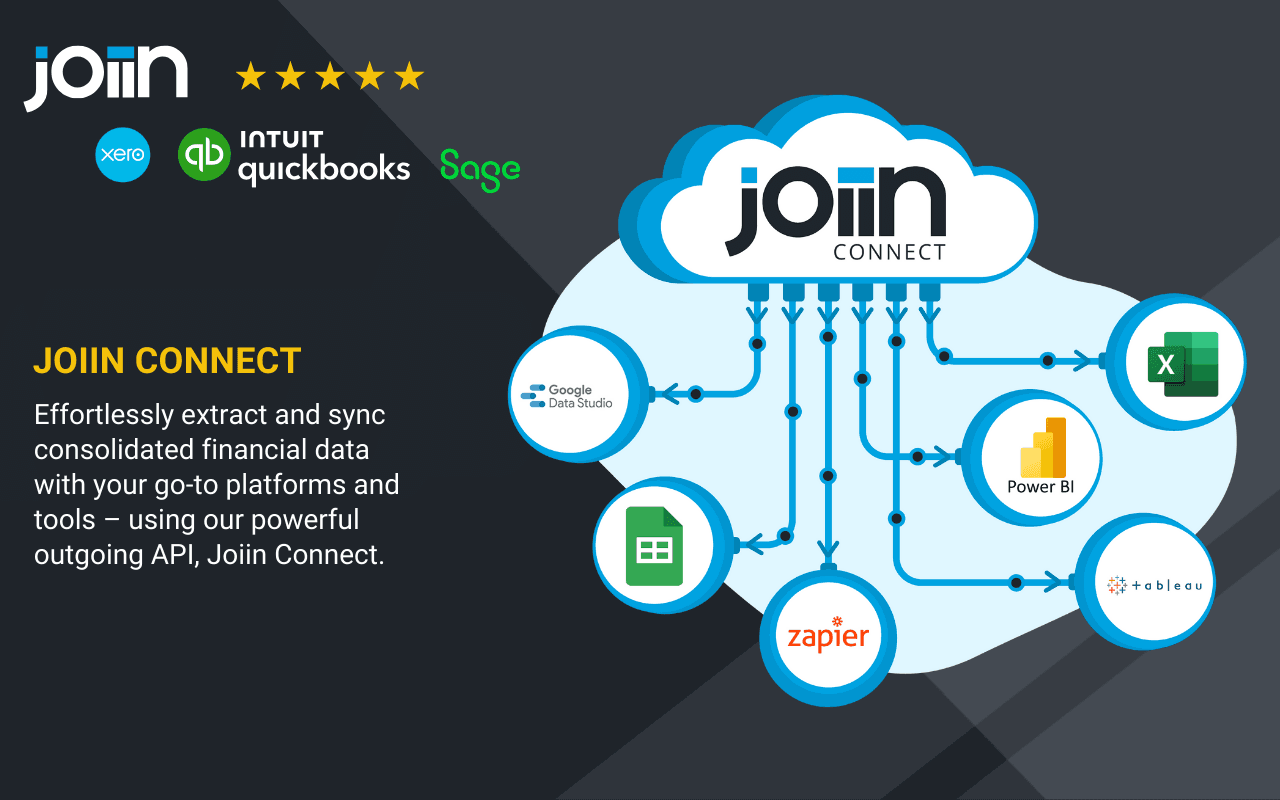 Joiin gallery image 4